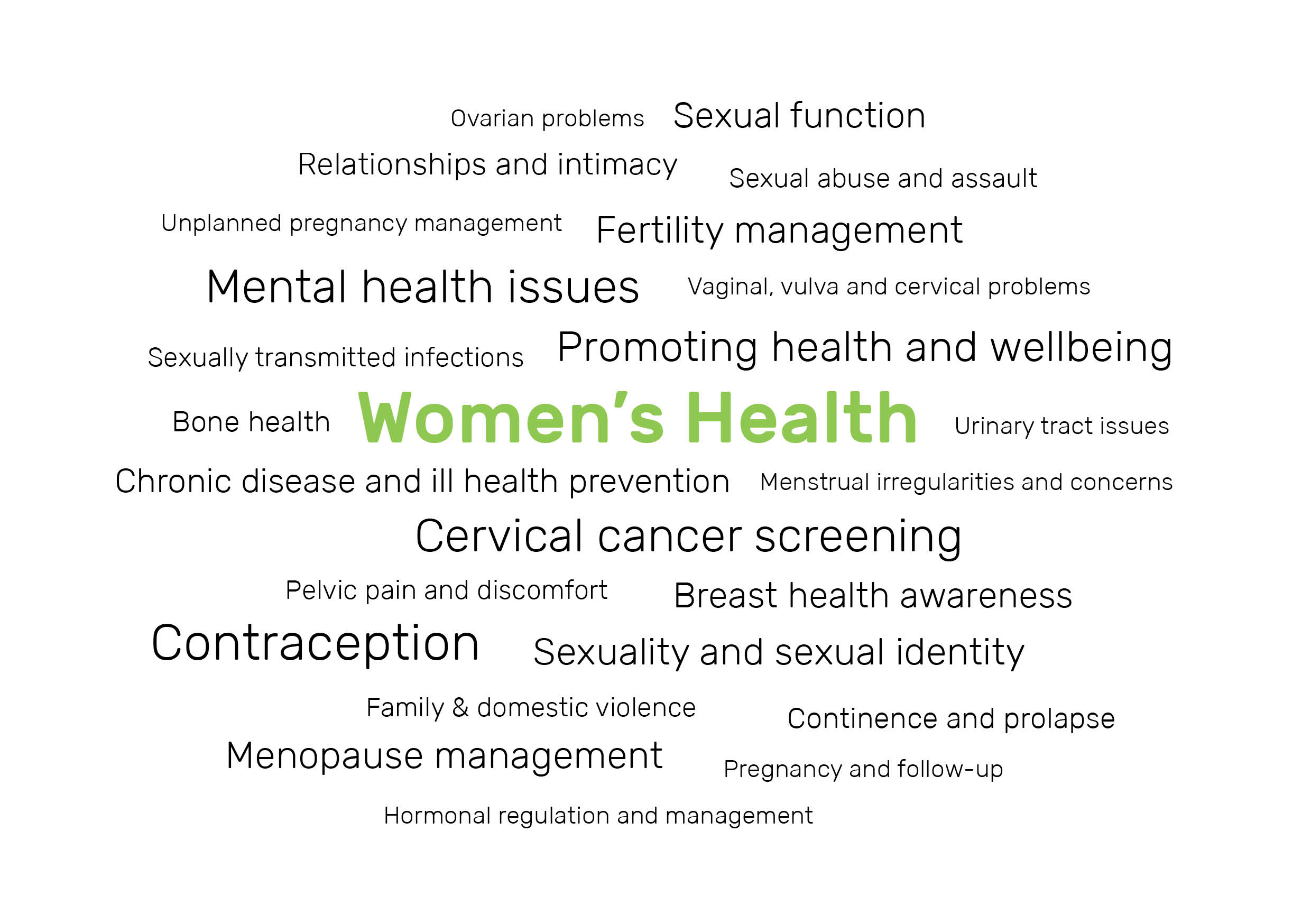 Contemporary Womens Health Issues For Today And The Future Https Www