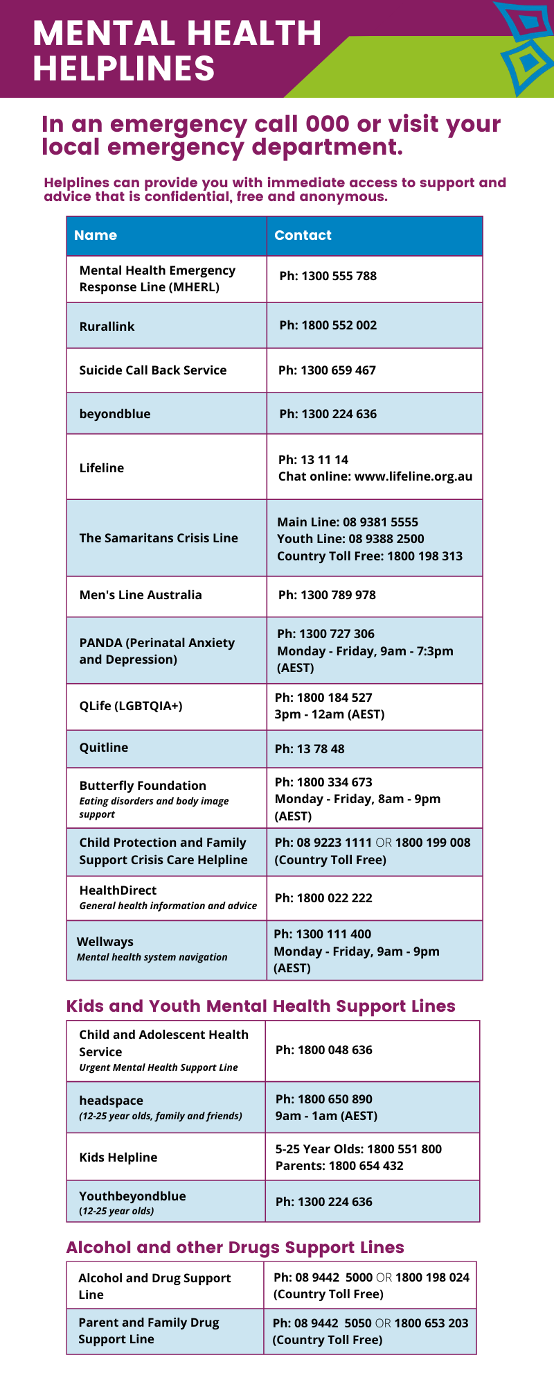 Mental Health Helplines Fremantle Women's Health Centre